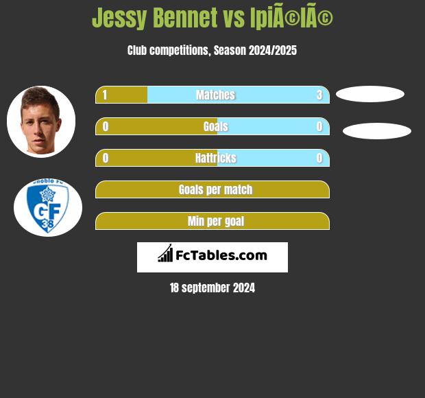 Jessy Bennet vs IpiÃ©lÃ© h2h player stats