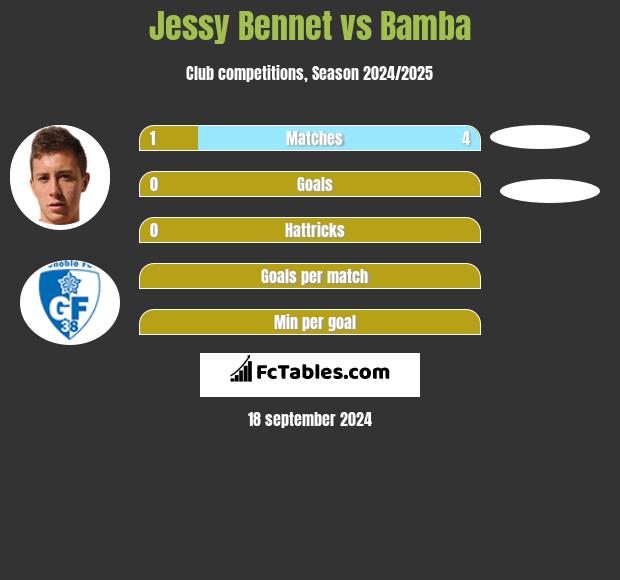 Jessy Bennet vs Bamba h2h player stats