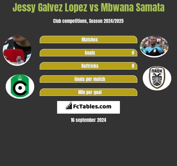 Jessy Galvez Lopez vs Mbwana Samata h2h player stats