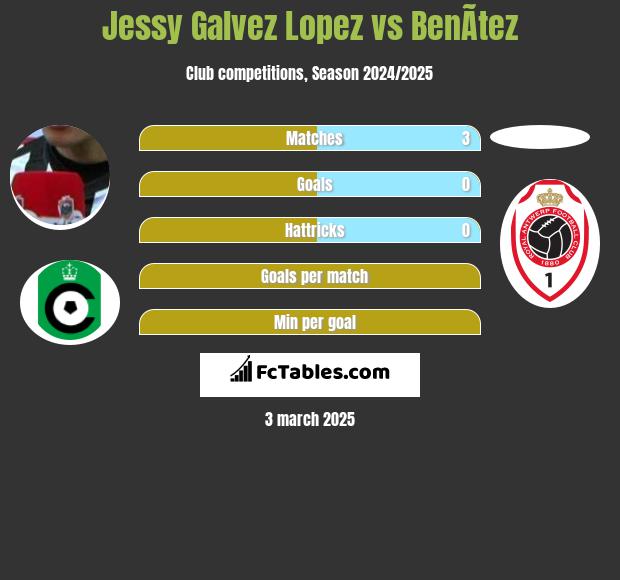 Jessy Galvez Lopez vs BenÃ­tez h2h player stats