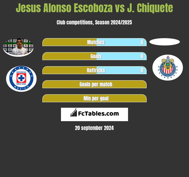 Jesus Alonso Escoboza vs J. Chiquete h2h player stats