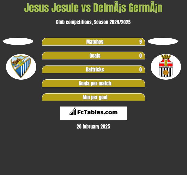 Jesus Jesule vs DelmÃ¡s GermÃ¡n h2h player stats