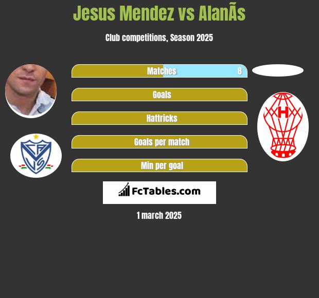 Jesus Mendez vs AlanÃ­s h2h player stats