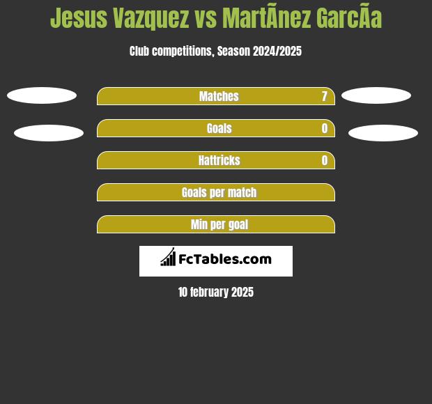 Jesus Vazquez vs MartÃ­nez GarcÃ­a h2h player stats