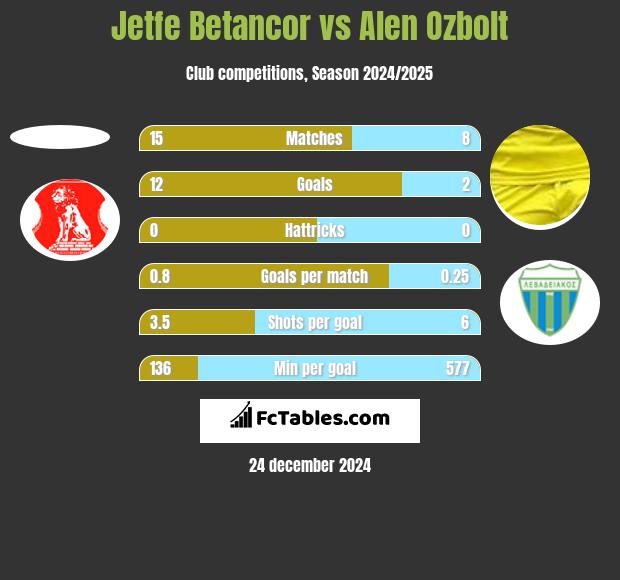 Jetfe Betancor vs Alen Ozbolt h2h player stats