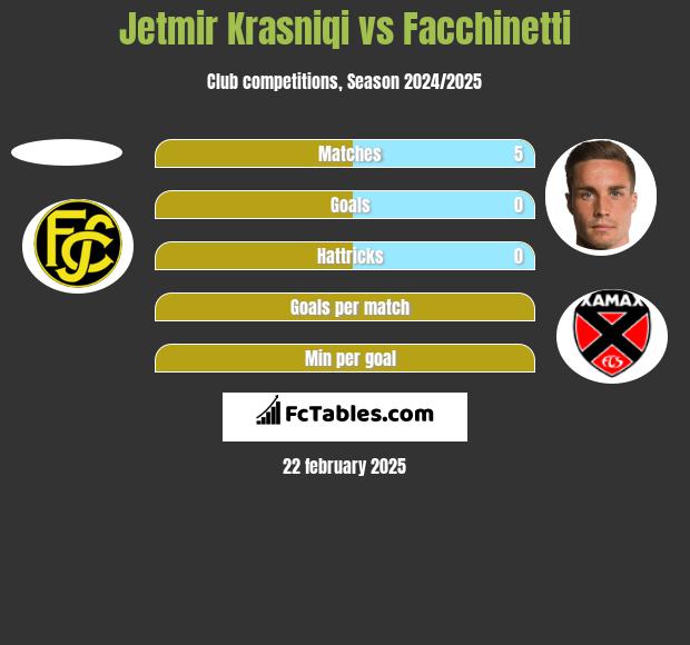 Jetmir Krasniqi vs Facchinetti h2h player stats