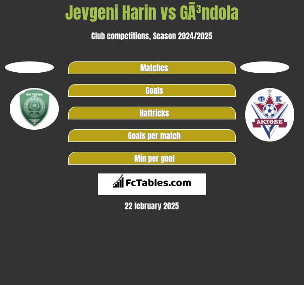 Jevgeni Harin vs GÃ³ndola h2h player stats