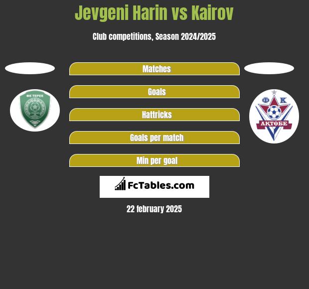 Jevgeni Harin vs Kairov h2h player stats