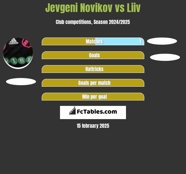 Jevgeni Novikov vs Liiv h2h player stats