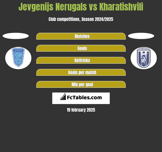 Jevgenijs Nerugals vs Kharatishvili h2h player stats