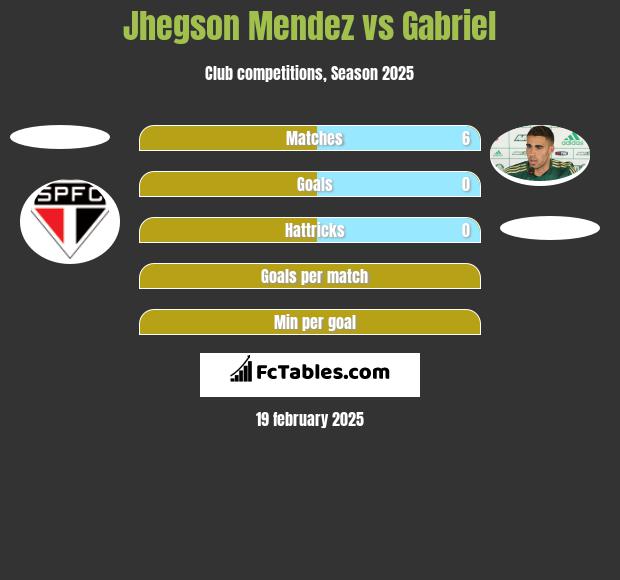 Jhegson Mendez vs Gabriel h2h player stats