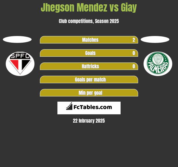 Jhegson Mendez vs Giay h2h player stats