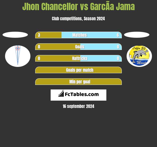 Jhon Chancellor vs GarcÃ­a Jama h2h player stats