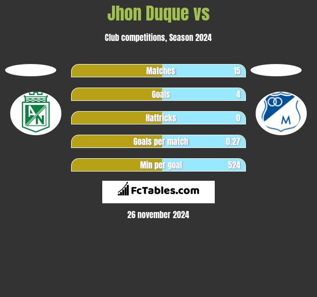 Jhon Duque vs  h2h player stats