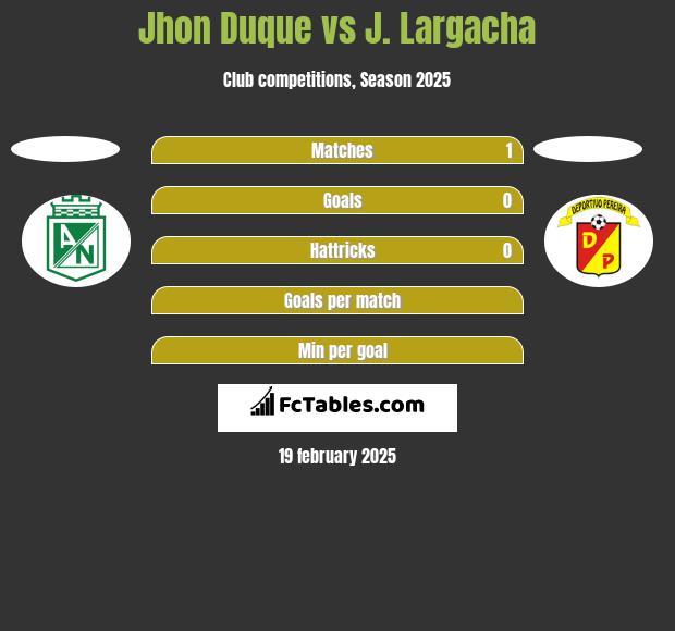 Jhon Duque vs J. Largacha h2h player stats