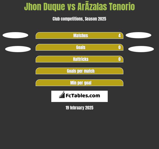 Jhon Duque vs ArÃ­zalas Tenorio h2h player stats