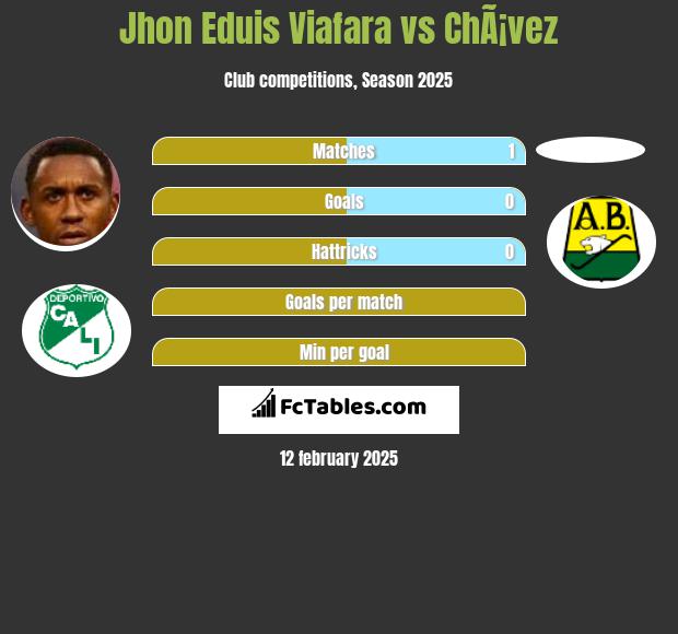 Jhon Eduis Viafara vs ChÃ¡vez h2h player stats