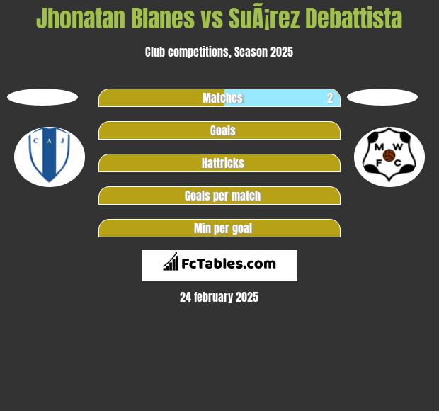 Jhonatan Blanes vs SuÃ¡rez Debattista h2h player stats