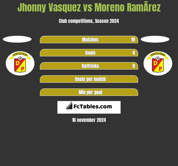 Jhonny Vasquez vs Moreno RamÃ­rez h2h player stats