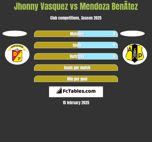 Jhonny Vasquez vs Mendoza BenÃ­tez h2h player stats