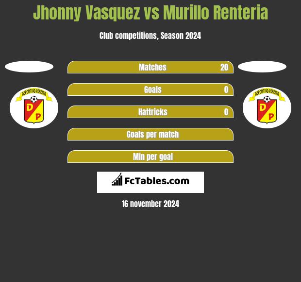 Jhonny Vasquez vs Murillo Renteria h2h player stats