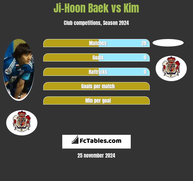 Ji-Hoon Baek vs Kim h2h player stats