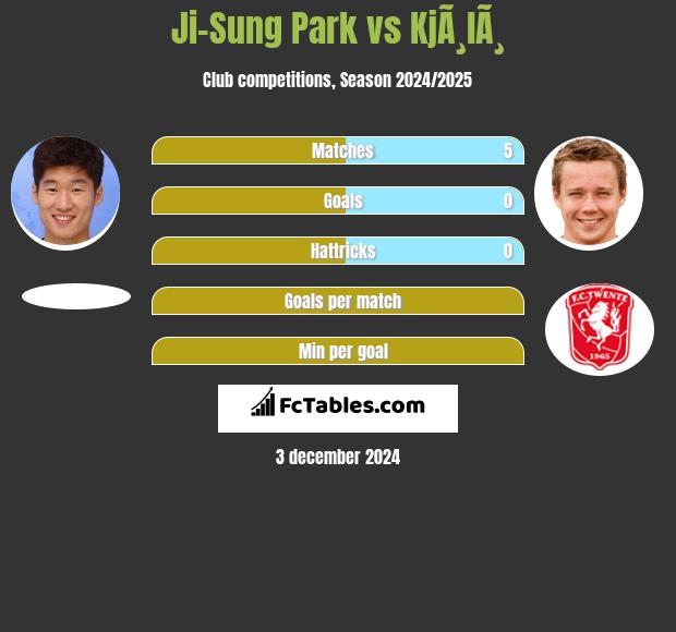 Ji-Sung Park vs KjÃ¸lÃ¸ h2h player stats