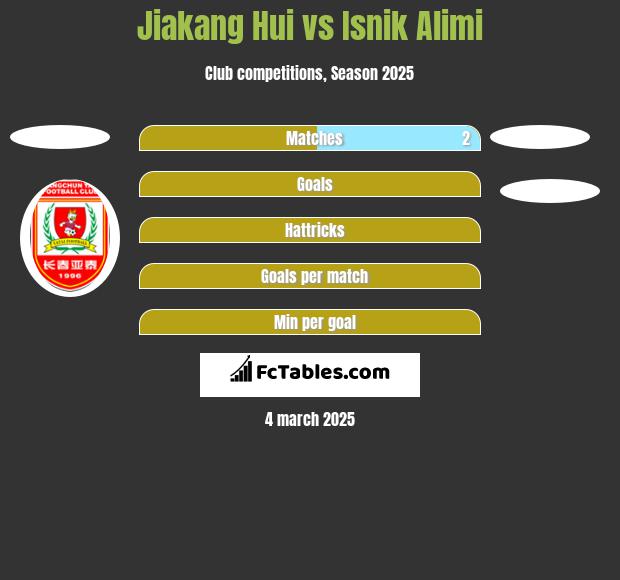 Jiakang Hui vs Isnik Alimi h2h player stats