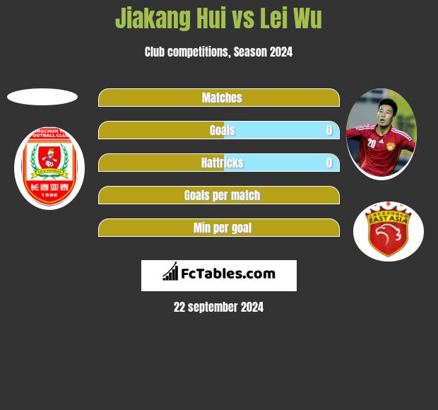 Jiakang Hui vs Lei Wu h2h player stats