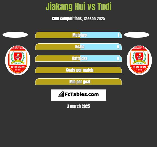 Jiakang Hui vs Tudi h2h player stats