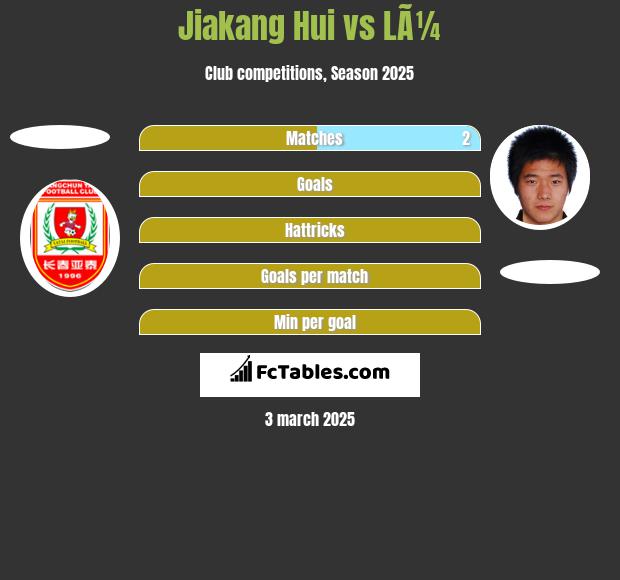 Jiakang Hui vs LÃ¼ h2h player stats