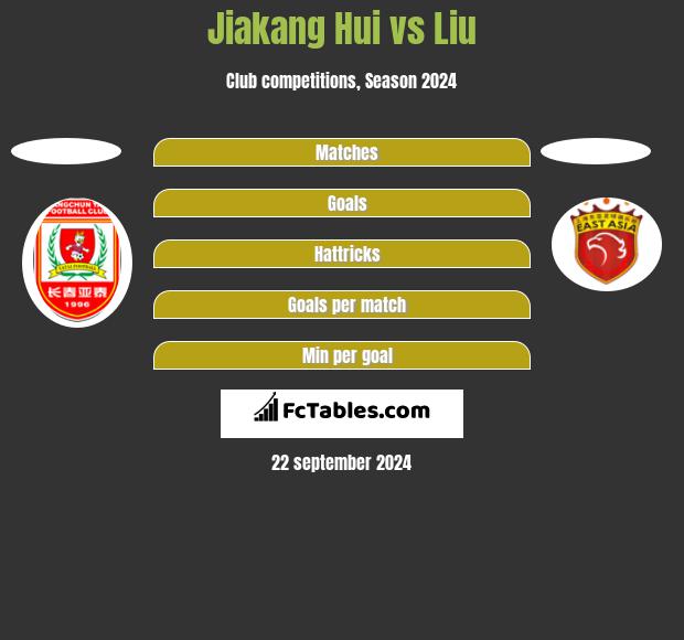 Jiakang Hui vs Liu h2h player stats