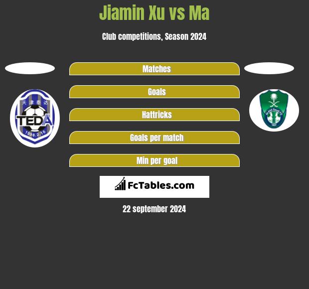 Jiamin Xu vs Ma h2h player stats