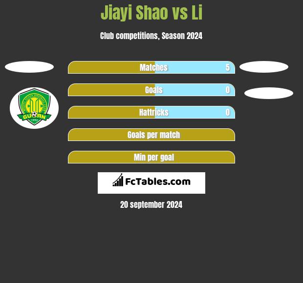 Jiayi Shao vs Li h2h player stats