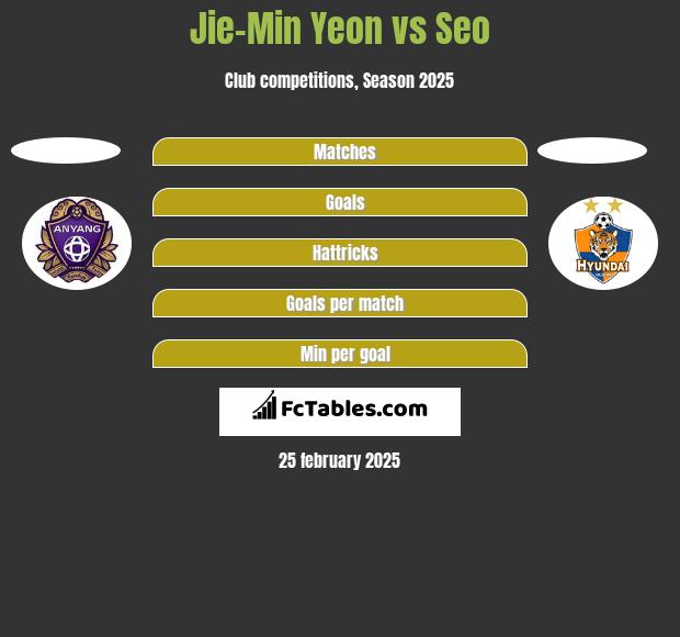 Jie-Min Yeon vs Seo h2h player stats