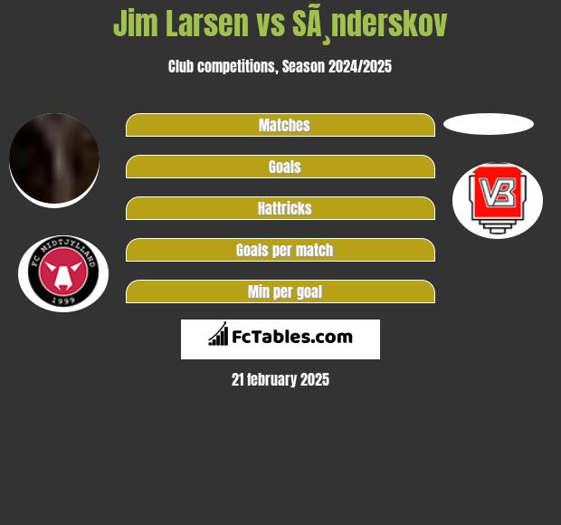 Jim Larsen vs SÃ¸nderskov h2h player stats