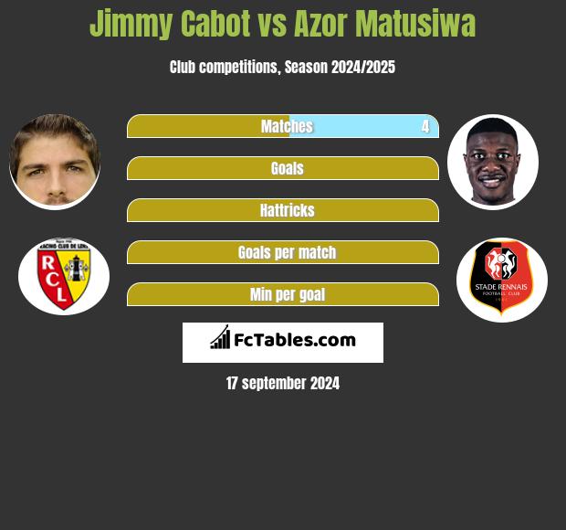 Jimmy Cabot vs Azor Matusiwa h2h player stats