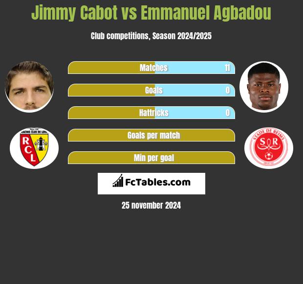 Jimmy Cabot vs Emmanuel Agbadou h2h player stats