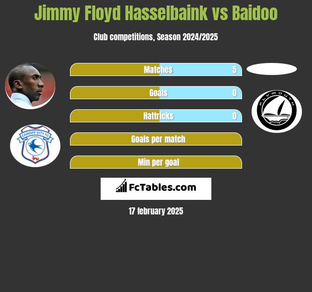 Jimmy Floyd Hasselbaink vs Baidoo h2h player stats