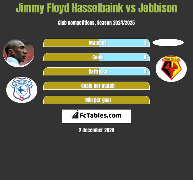 Jimmy Floyd Hasselbaink vs Jebbison h2h player stats