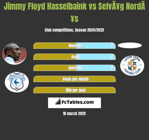 Jimmy Floyd Hasselbaink vs SelvÃ¥g NordÃ¥s h2h player stats