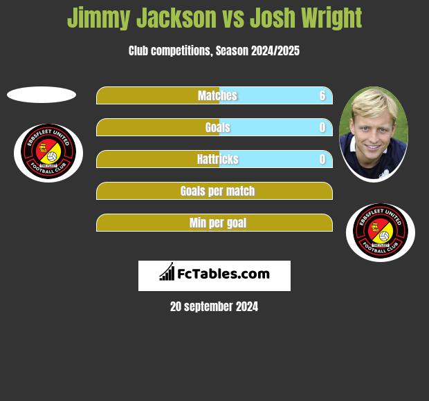 Jimmy Jackson vs Josh Wright h2h player stats