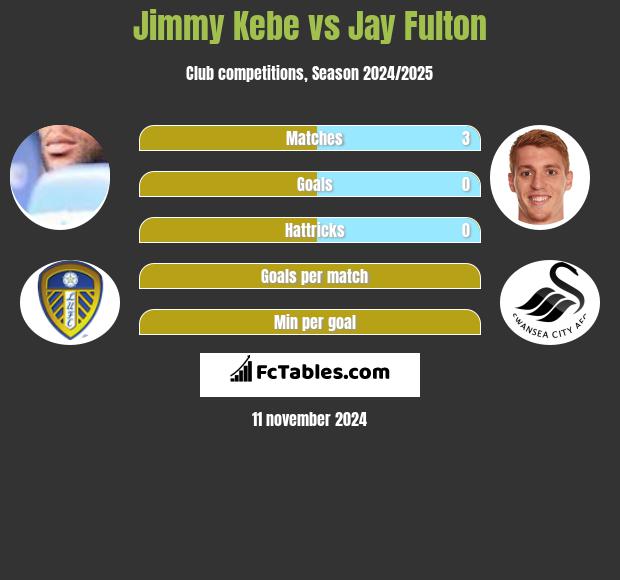 Jimmy Kebe vs Jay Fulton h2h player stats