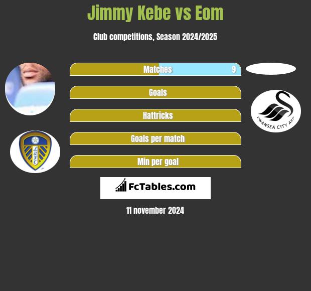 Jimmy Kebe vs Eom h2h player stats