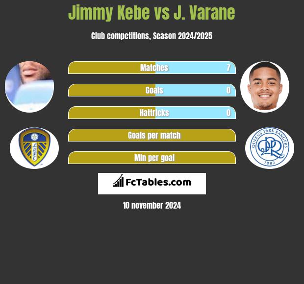 Jimmy Kebe vs J. Varane h2h player stats