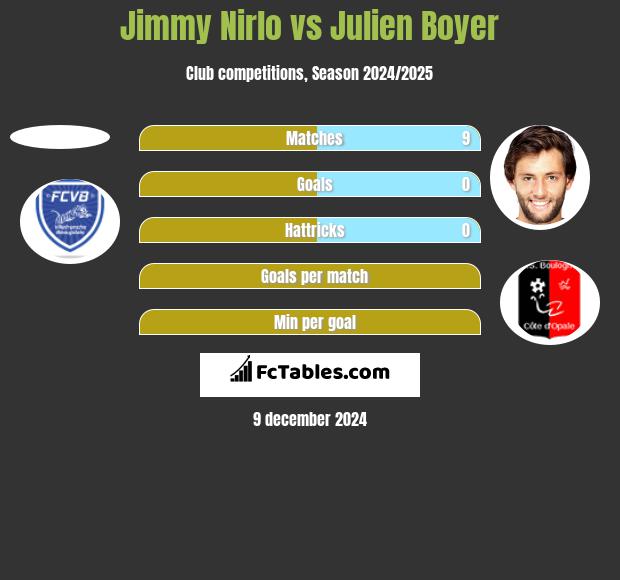 Jimmy Nirlo vs Julien Boyer h2h player stats