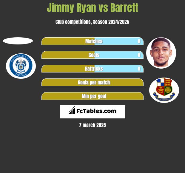 Jimmy Ryan vs Barrett h2h player stats