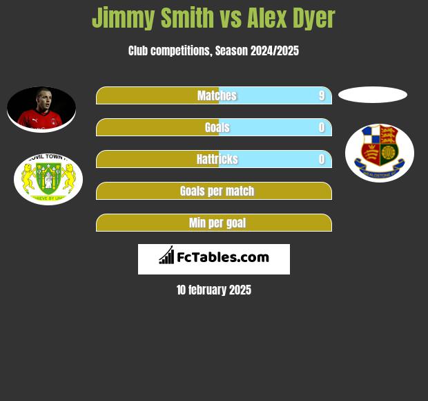 Jimmy Smith vs Alex Dyer h2h player stats