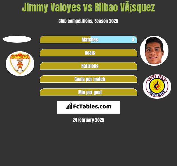 Jimmy Valoyes vs Bilbao VÃ¡squez h2h player stats