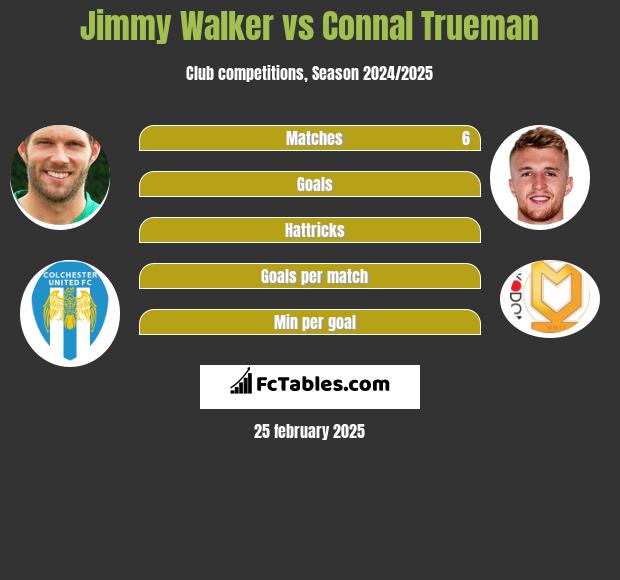 Jimmy Walker vs Connal Trueman h2h player stats